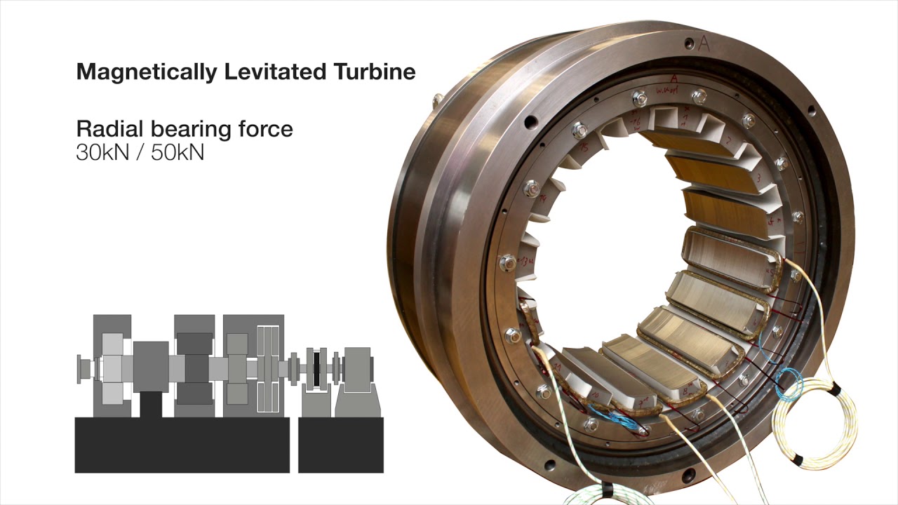 Magnetic Bearing