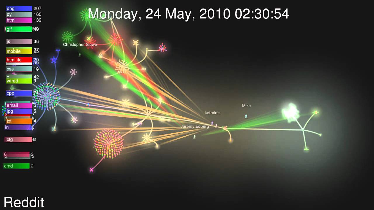 The visual history of Reddit's source