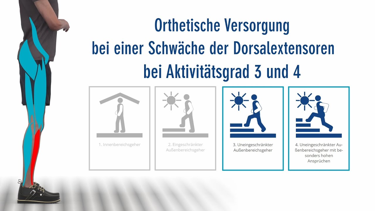 FIOR & GENTZ - Die richtige Orthese bei einer Lähmung der Dorsalextensoren | Aktivitätsgrad 3 und 4
