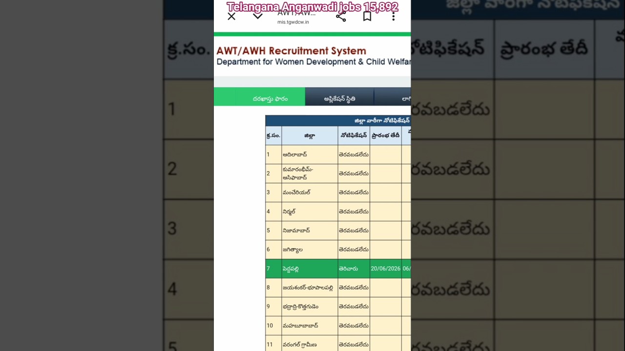 anganwadi teacher govt job notification 2026 #exam #education #results
