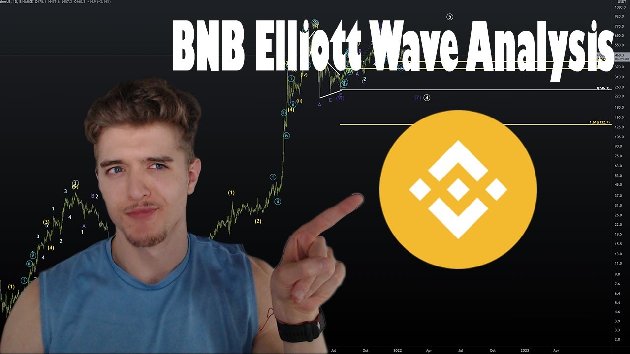 Binance Coin (BNB) Elliott Wave Analysis