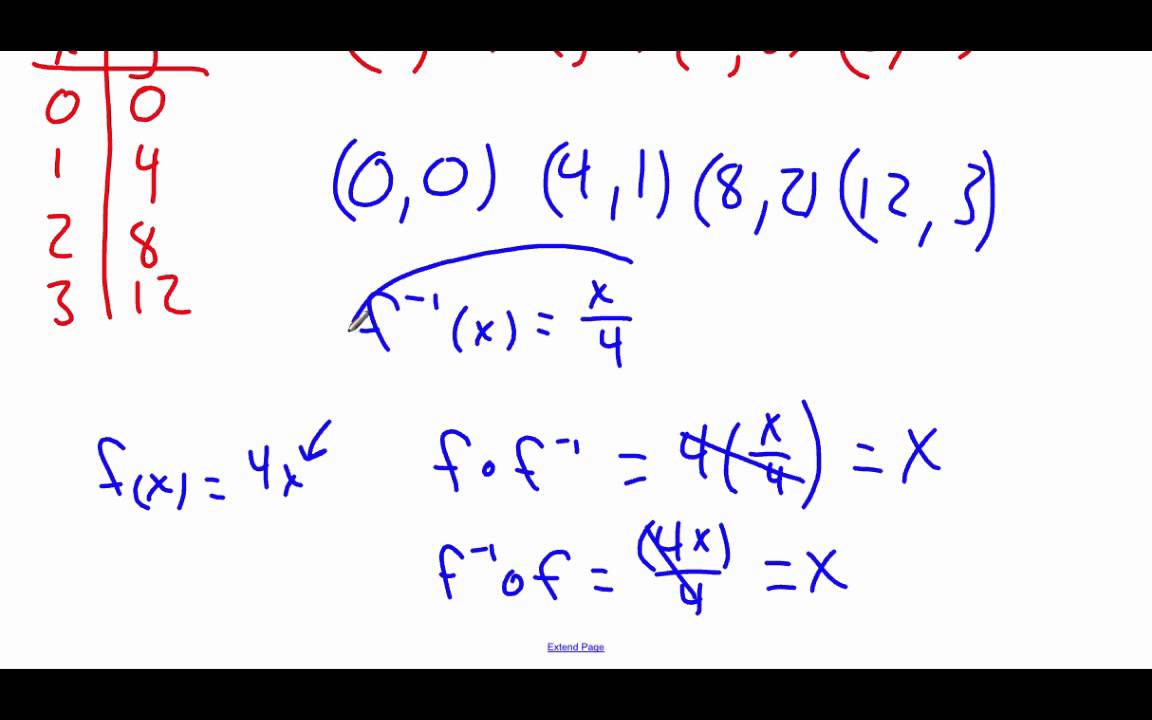 Pre-Calculus 1.9: Inverse Functions part 1