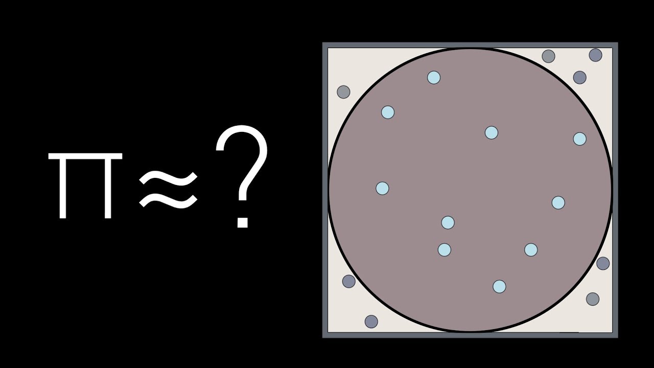 Approximating Pi ( Monte Carlo integration ) | animation