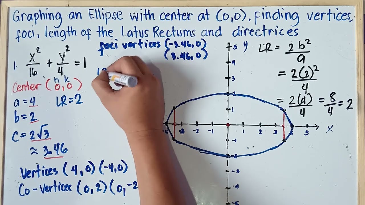 Graphing an Ellipse | Finding the Vertices, Foci, Latus Rectums | Directrices | Explain In Detailed
