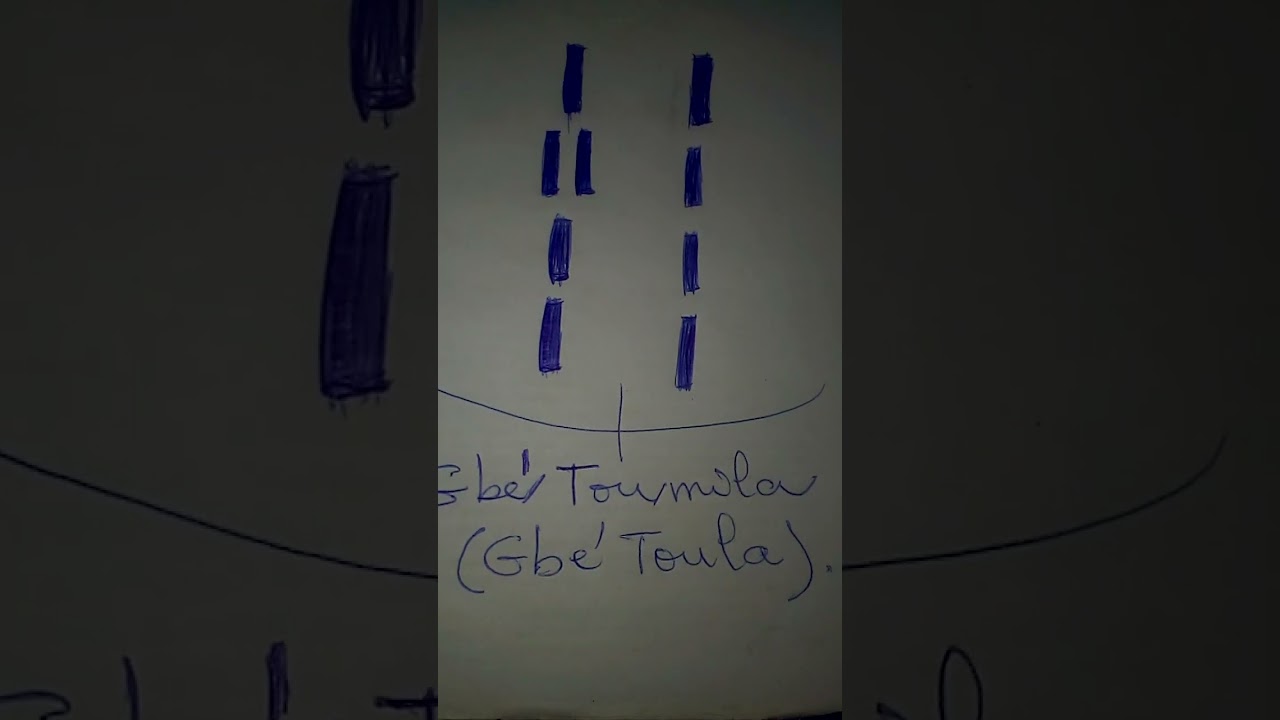 GBÉ TOU MILA  :  DOSSIER 1 / FONGBÉ _ BOCONON  FASSÉGAN ,  ALÔMONONWLIDJÔHON,  TÔGBOFODJI  W .