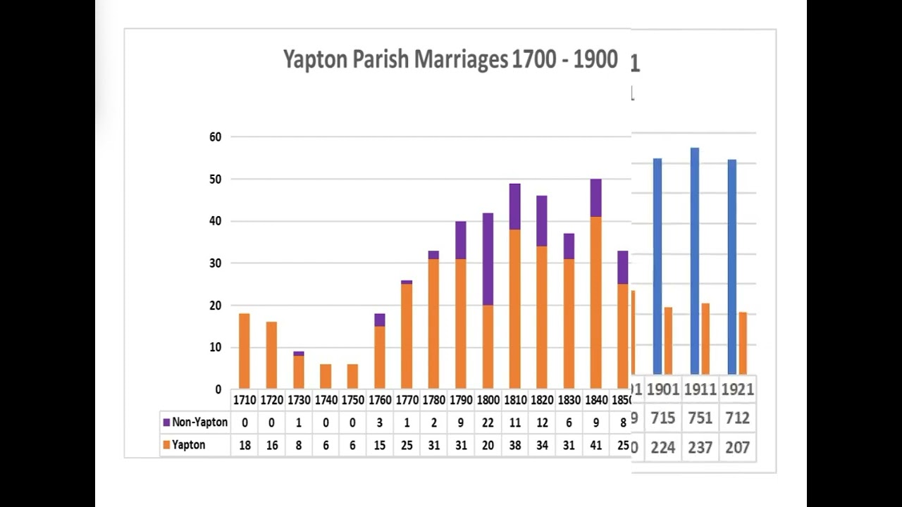 Ten Minute Talk: Yapton, A Sussex Parish