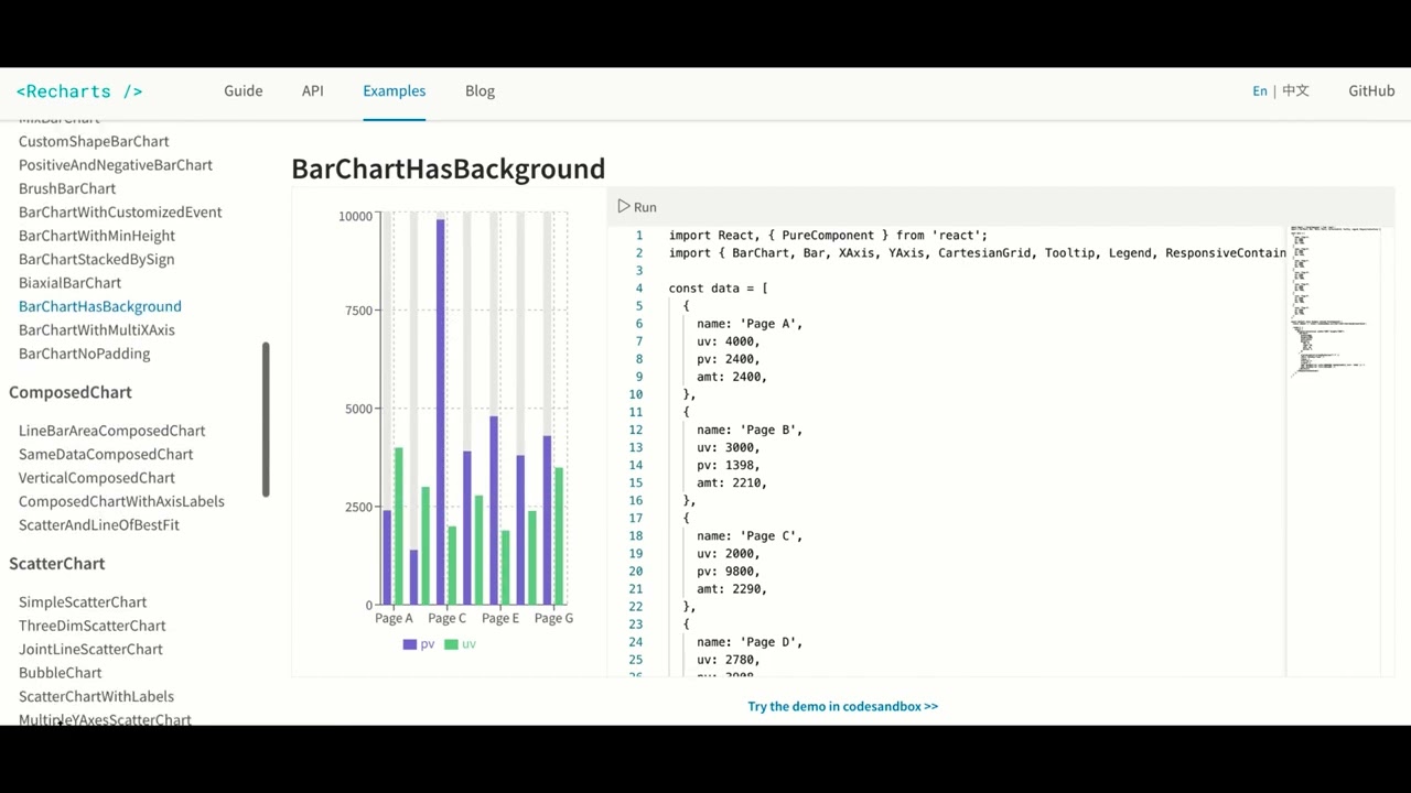 Demo of recharts (React charts) 4k