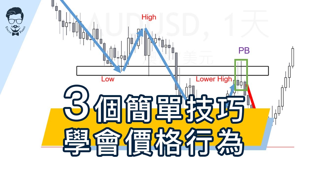 【價格行為】如何運用價格行為交易?教你三種簡單的技巧｜外匯大叔｜外匯課程