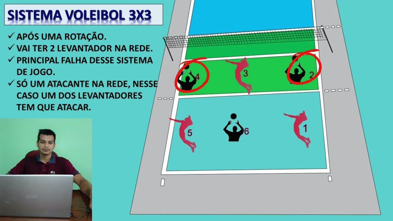 Sistema voleibol 3x3 em quadra 2023
