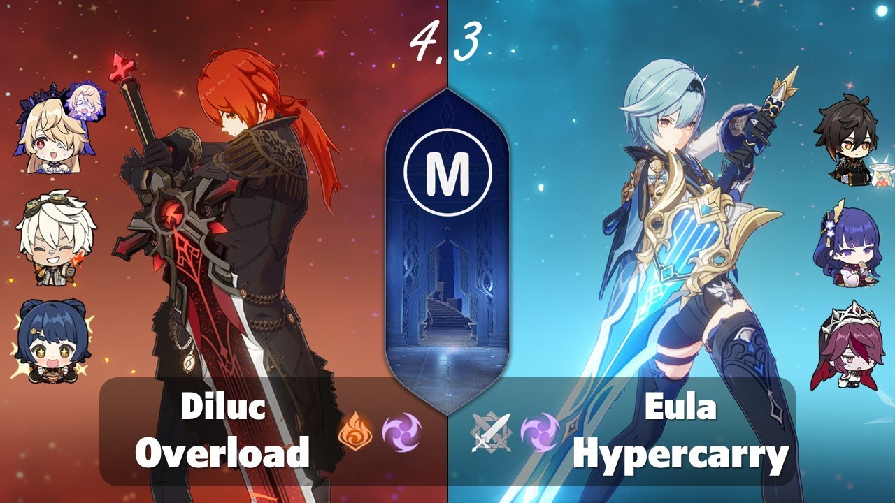 Diluc C3 Overload & Eula C6 Hypercarry || Abyss 4.3 Genshin Impact