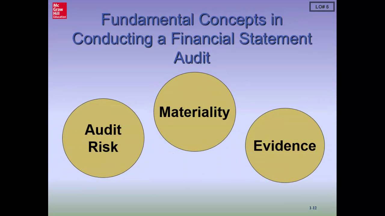 Introduction to Advanced Auditing & Assurance Services