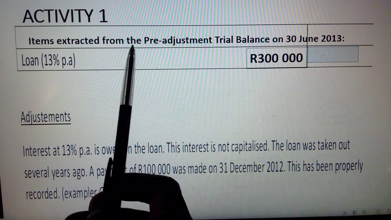 INTRODUCTION TO LOAN TRANSACTIONS GRADE 10,11 AND 12 ---PART A
