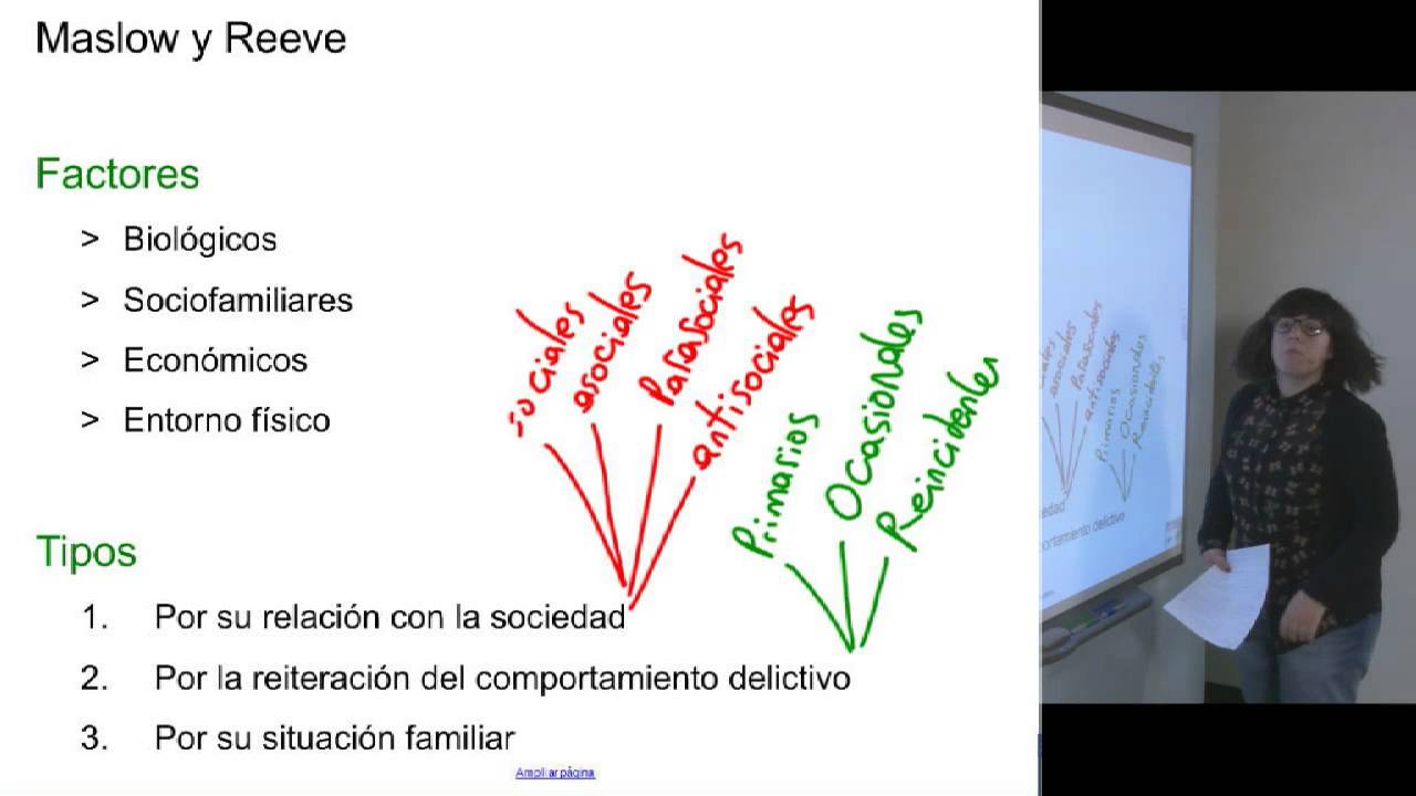 El Objeto de la Criminología - MasterD