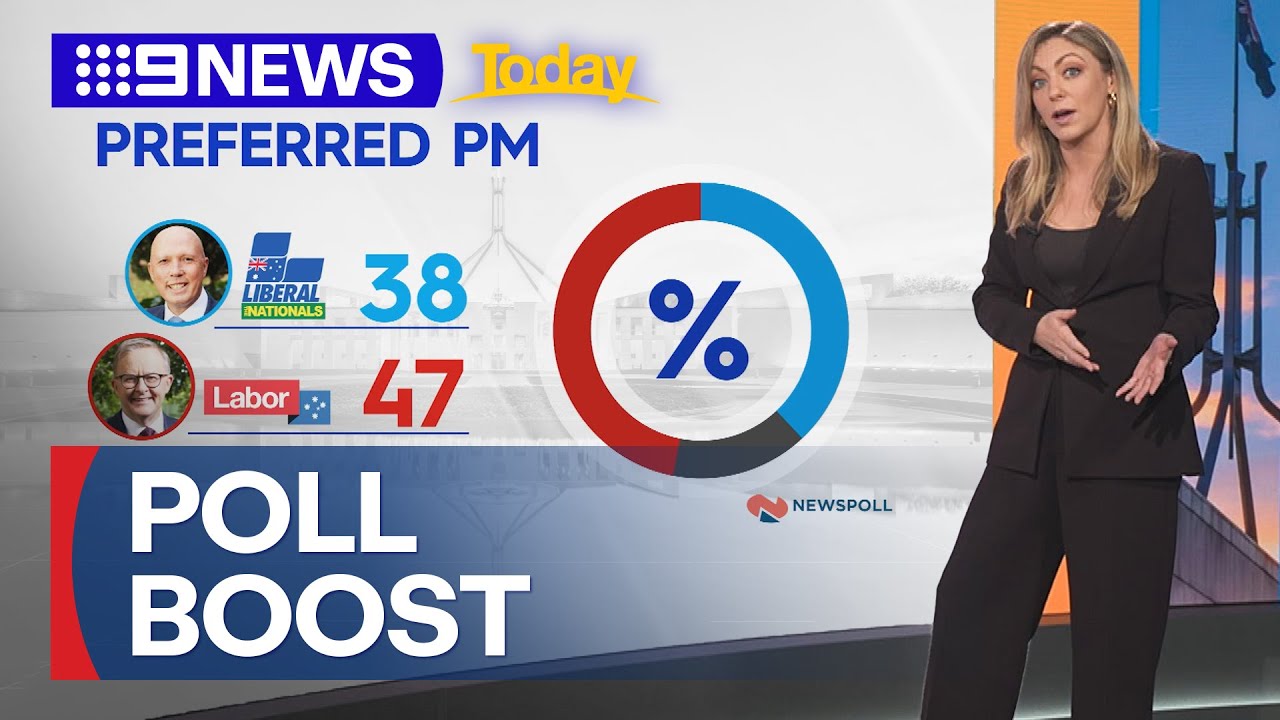 Anthony Albanese has strengthened his lead as preferred Prime Minister | 9 News Australia