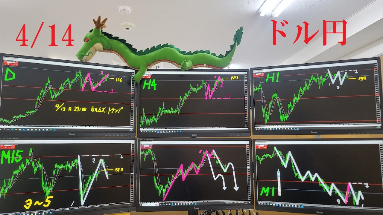 【ドル円相場予想】【デイトレ】【エリオット波動】15分下降3波（&darr;）５分下降1波（&darr;）1分下降2波（&darr;）「売り」を考えたいと思います。詳しくは動画を参考にしてくだい