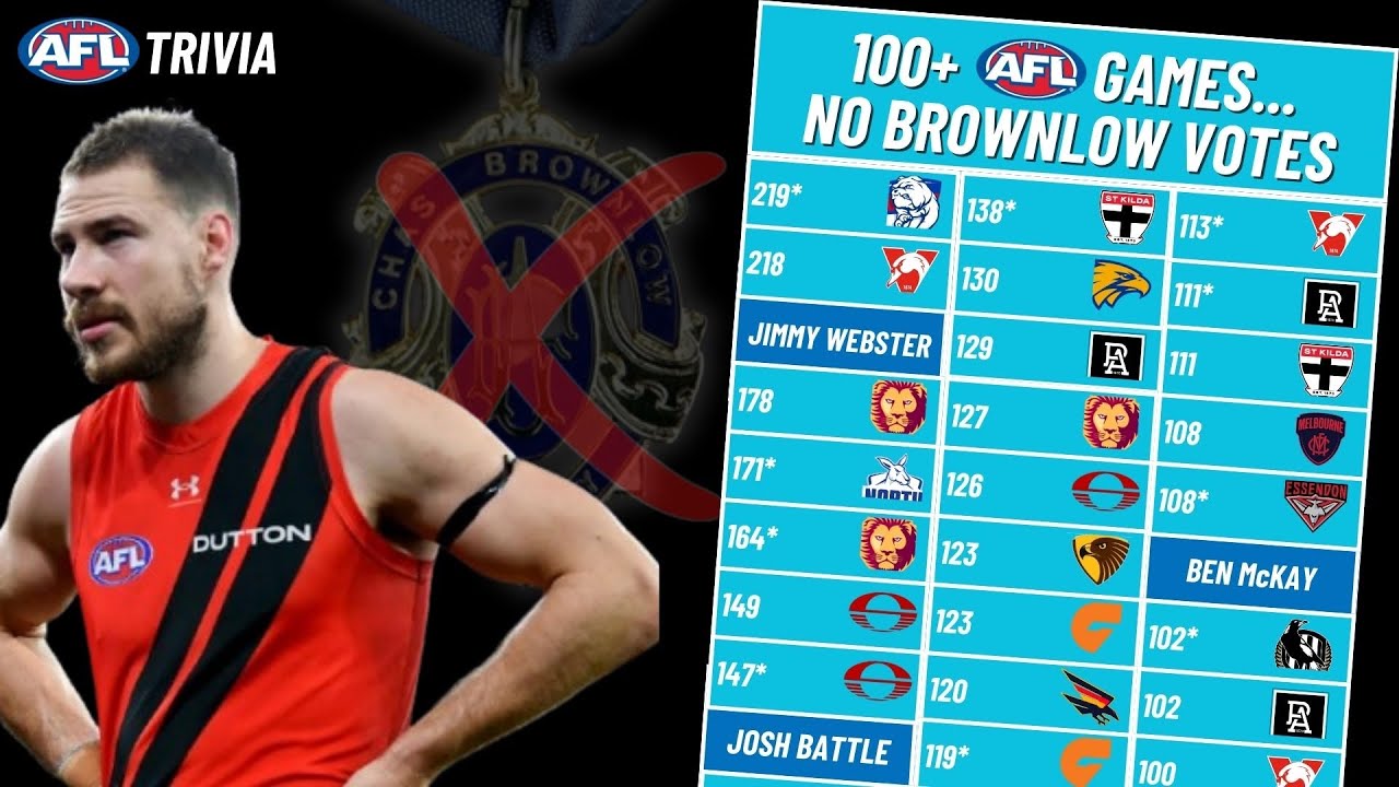 100+ Games… But NEVER a Brownlow Vote?! (AFL Trivia)