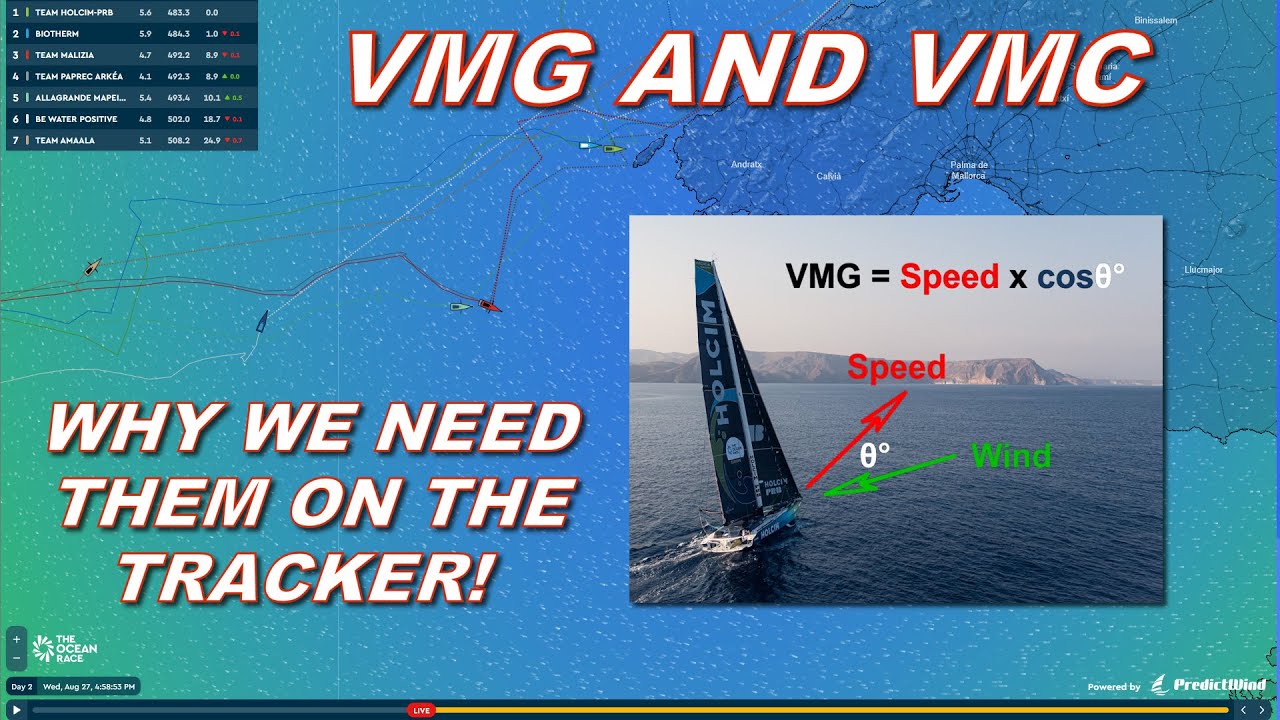 Why we need VMG and VMC on The Ocean Race Europe Tracker