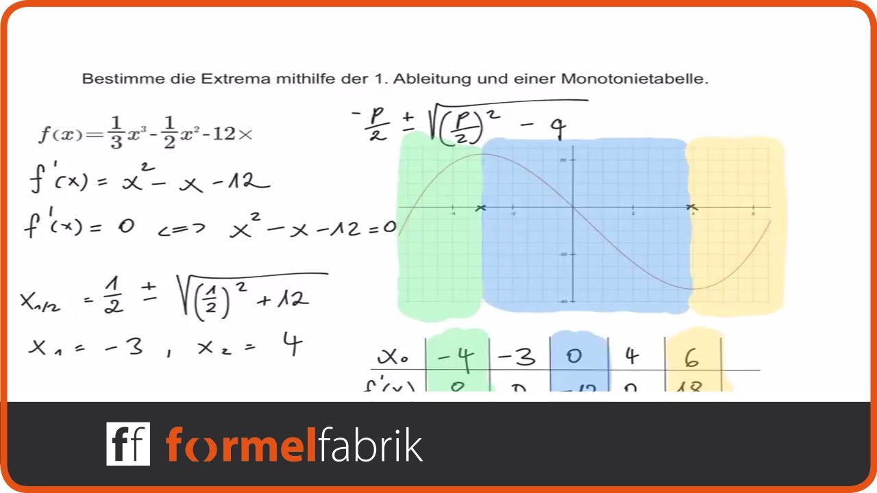 Extrempunkte mit Monotonietabelle bestimmen