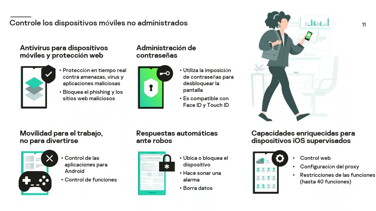 Kaspersky Endpoint Security Cloud