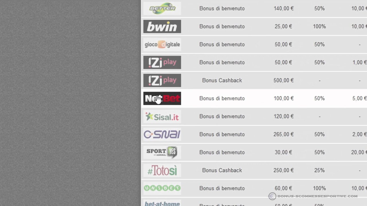 Bonus Benvenuto Netbet