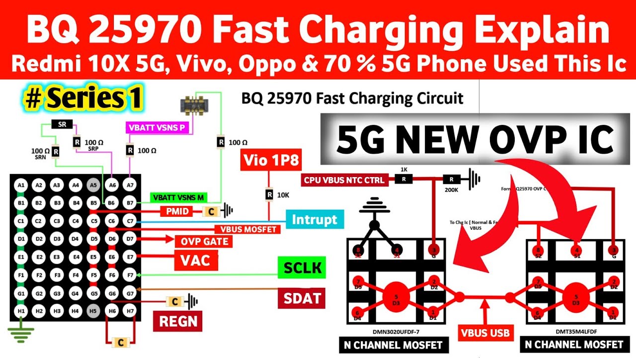 Kyu 5G Phone Me Lagi OVP N-Channel Mosfet | Bq 25970 Capacitive Fast Charging