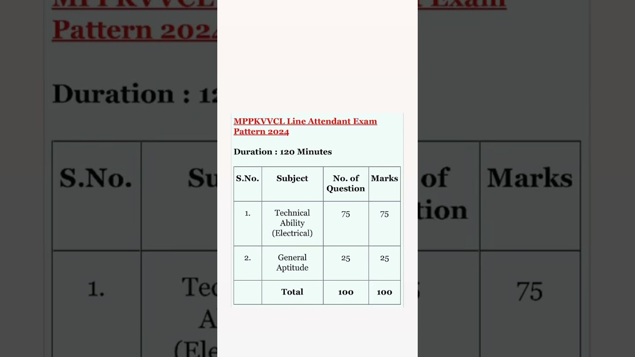 Mppkvvcl line attendant exam syllabus 2025/ Mppkvvcl line attendant exam syllabus