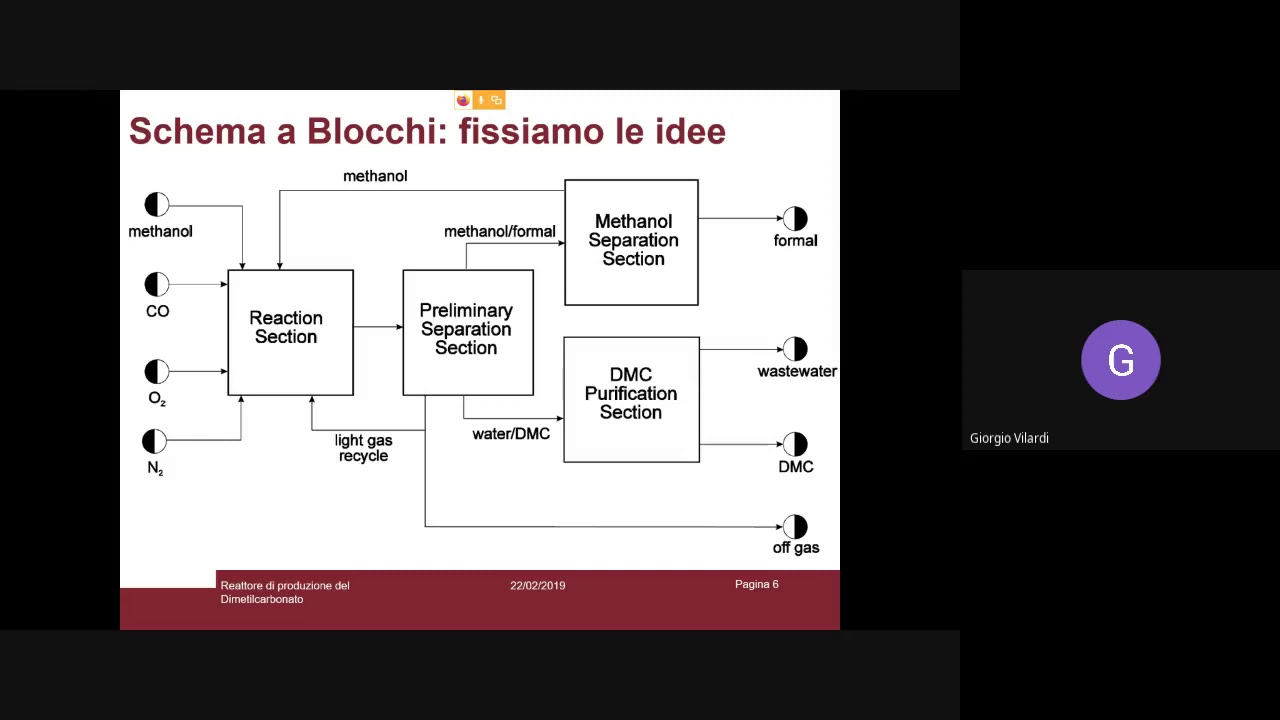 Laboratori DICMA   simulazione del reattore di produzione del DiMetilCarbonato