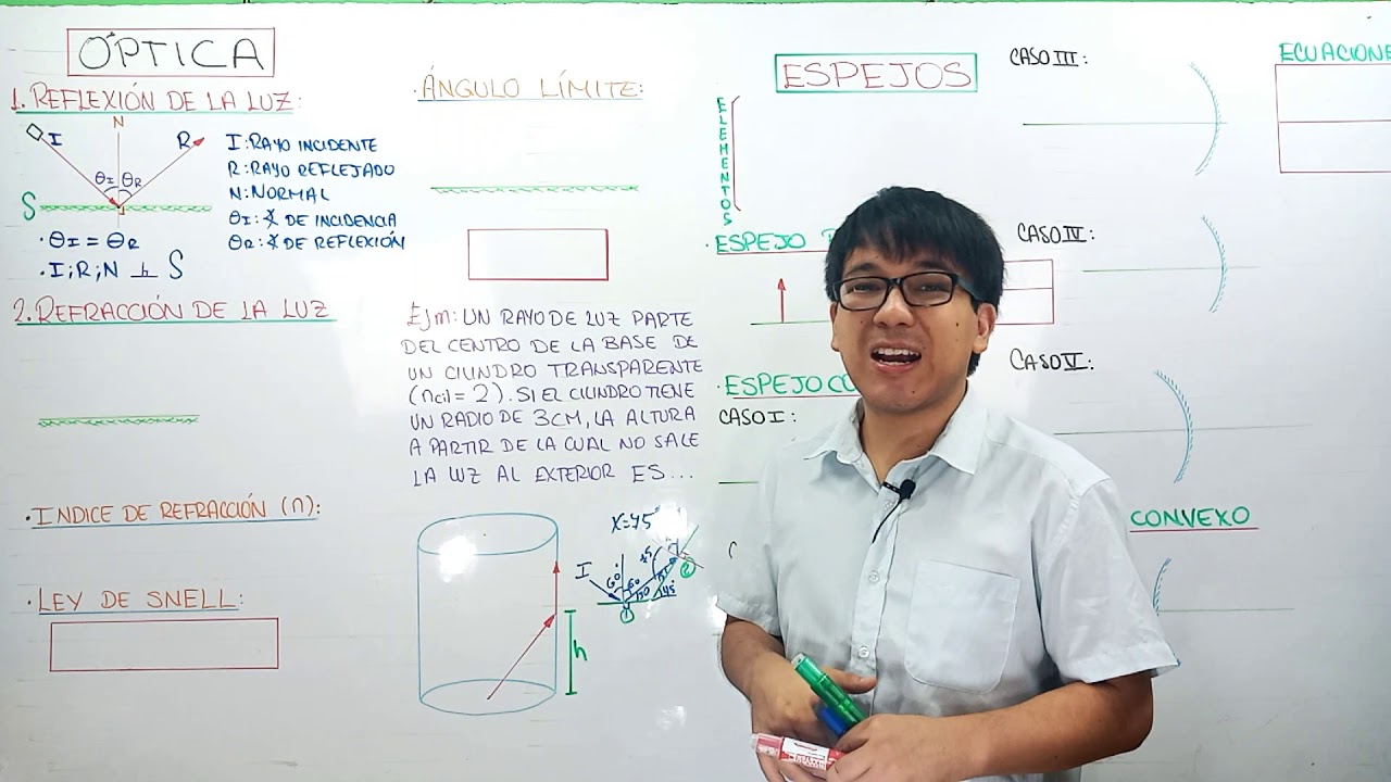 [ FISICA FREE ] - OPTICA I - Reflexión y refracción de la luz - Angulo Limite - Ley de Snell
