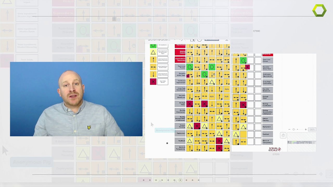 Scrum@Scale - Online