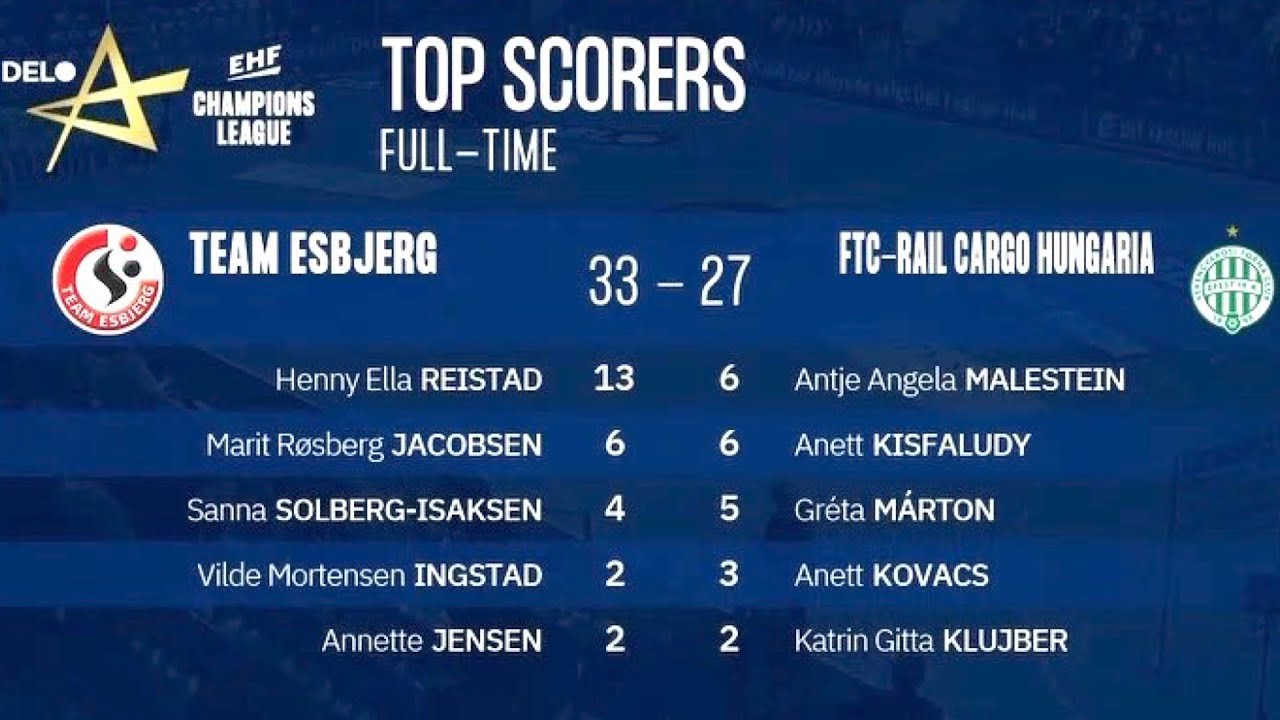 Team Esbjerg vs FTC-Rail Cargo Hungaria  | EHF Champions League 2021/2022 23.1.2022