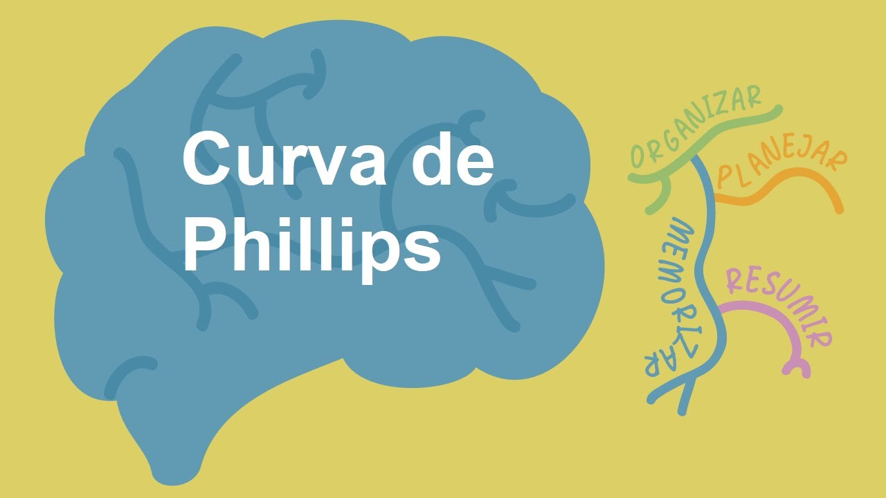 Curva de Phillips em Mapa Mental