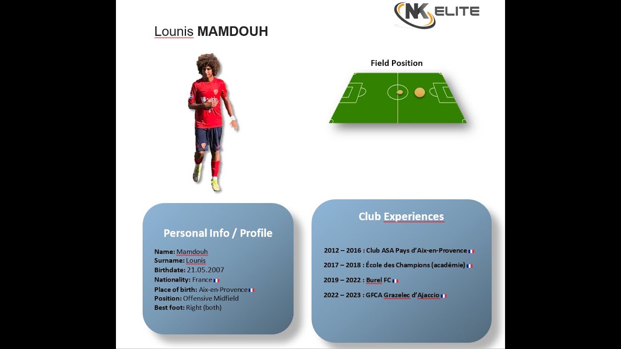 Lounis Mamdouh | Offensive Midfield | NK ELITE