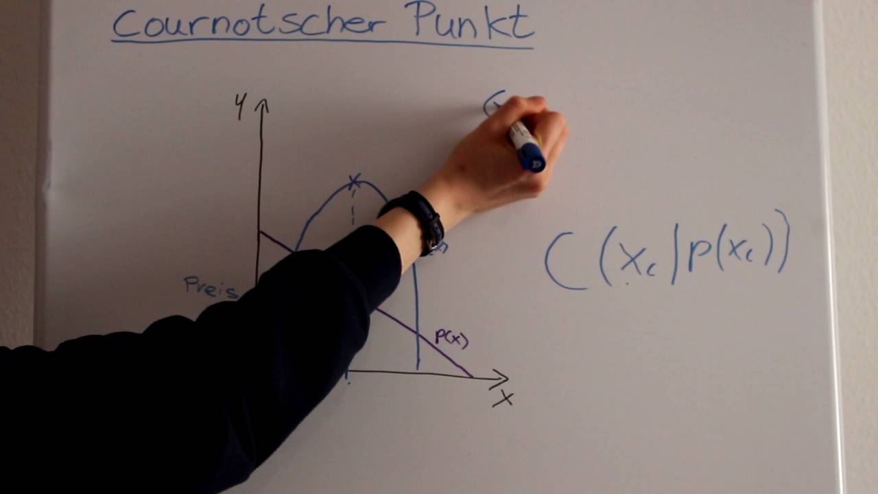 Mathe Tutorial - 03 - Cournotscher Punkt
