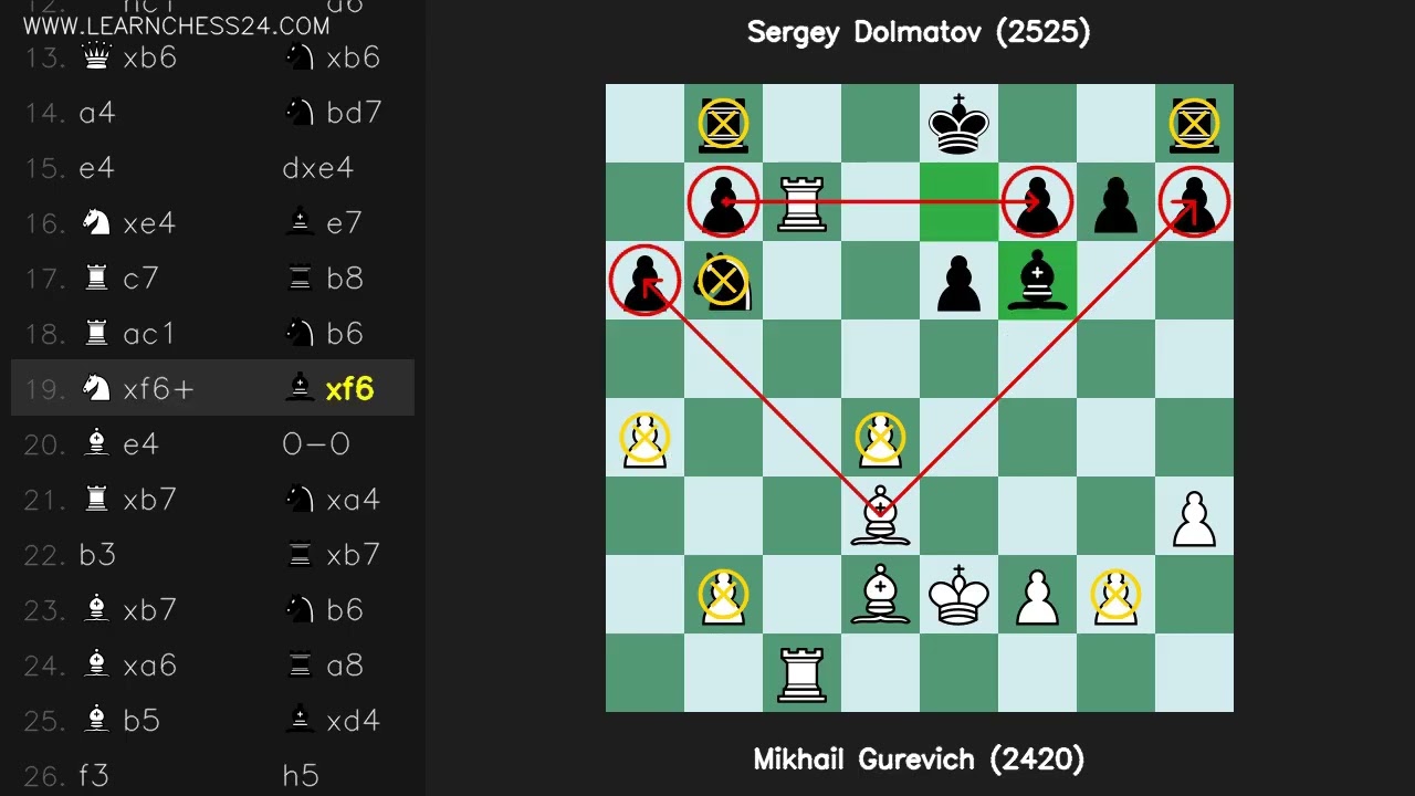 Difesa-Slava: Mikhail Gurevich (2420) vs Sergey Dolmatov (2525)
