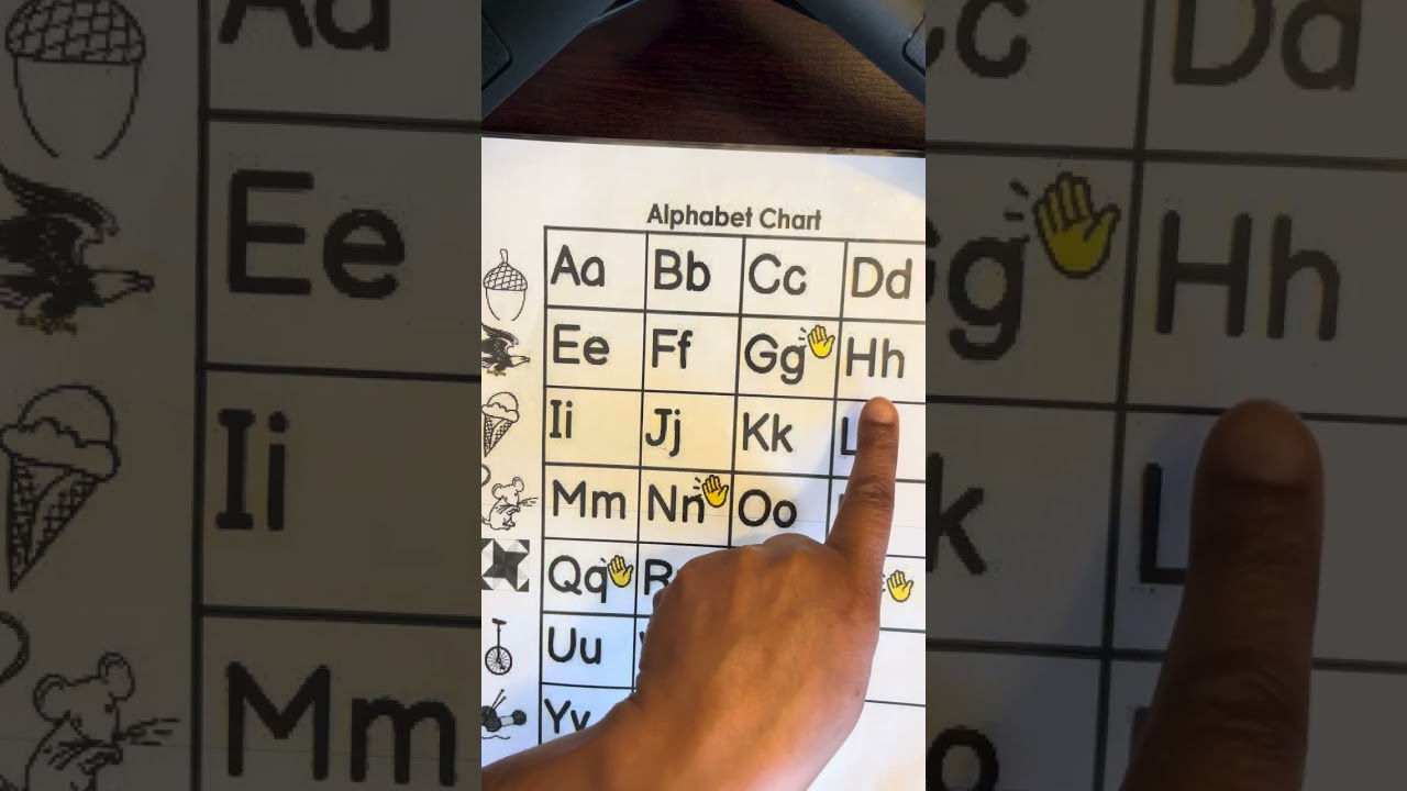 All things alphabets