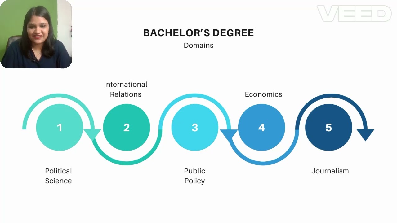 How to Become a Political Strategist|| This Career can make you Super Rich || Career Path