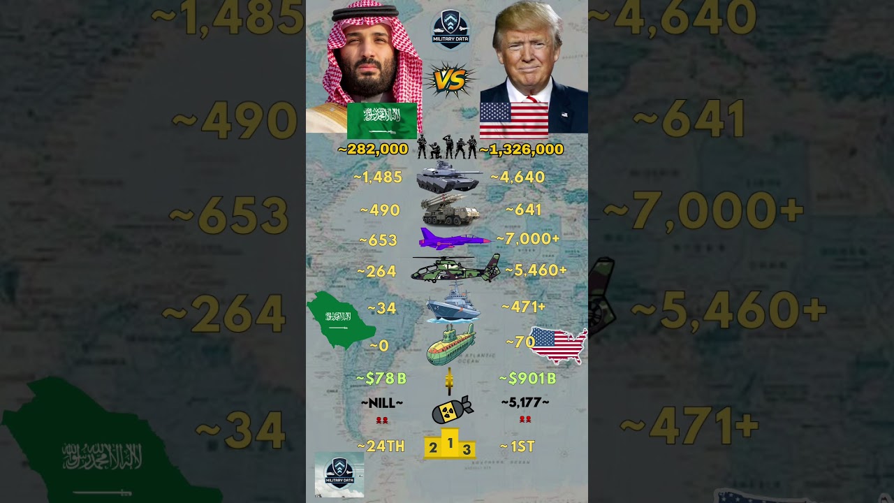 Saudi Arabia sᴀ VS United States ᴜs Military 2026