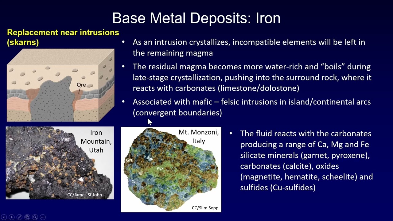 How Do Base Metal Deposits Form? (Section 18.12)