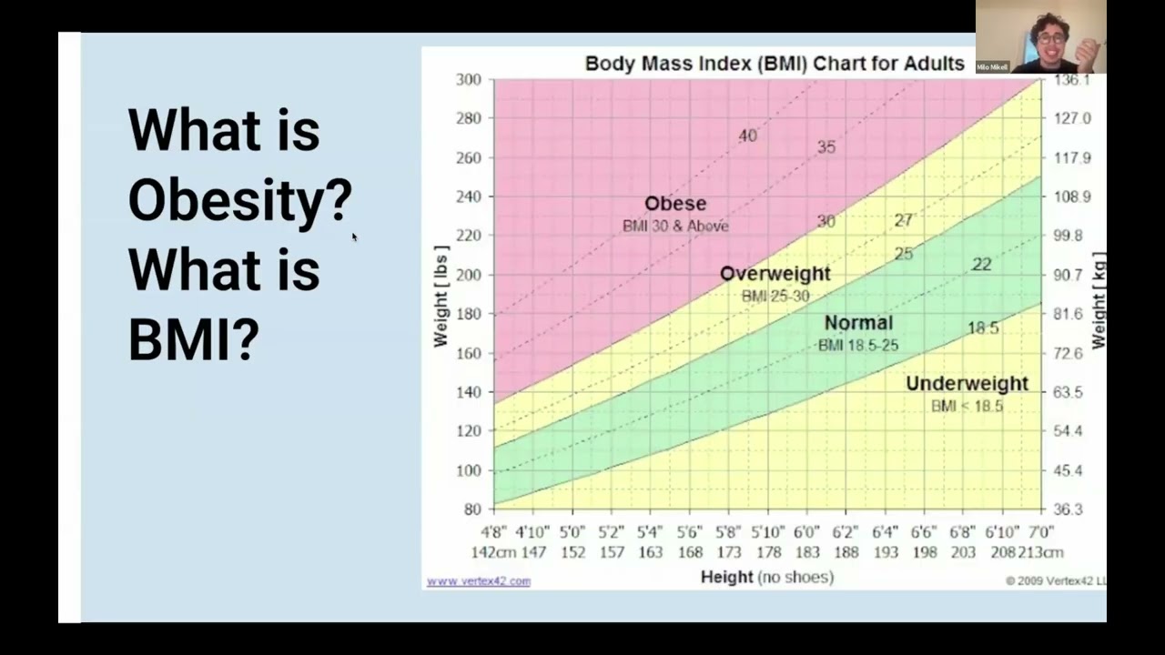 Dr. Mikell - Weight Bias in ED