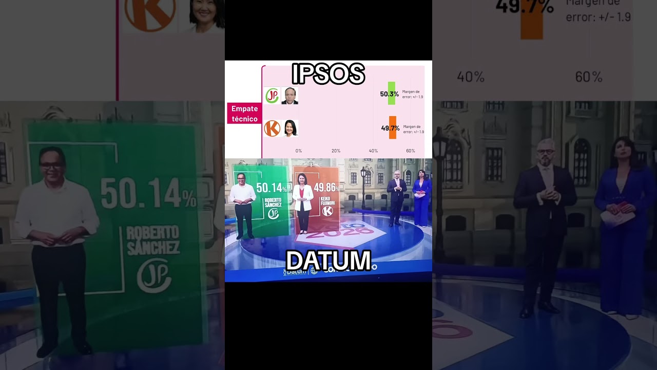 RESULTADOS AL CONTEO RAPIDO (IPSOS/DATUM) #keikofujimori #peru #elecciones2026 #robertosanchez #onpe