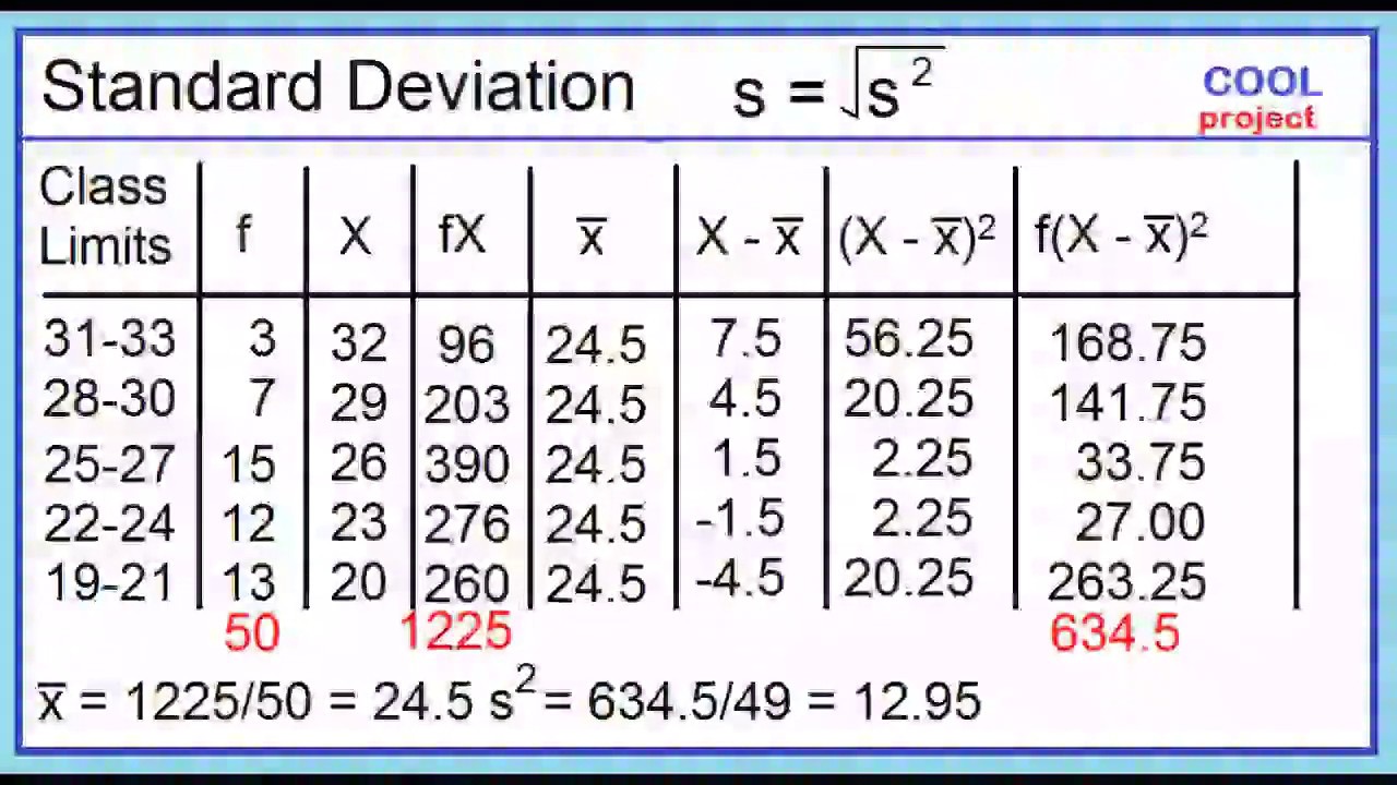 Measures of Variability  (Grouped Data)