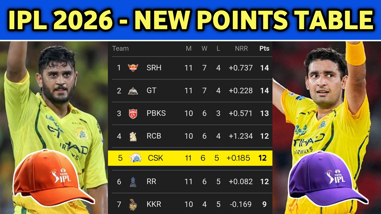 IPL 2026 POINTS TABLE - CSK WIN AGAINST LSG | ORANGE CAP AND PURPLE CAP