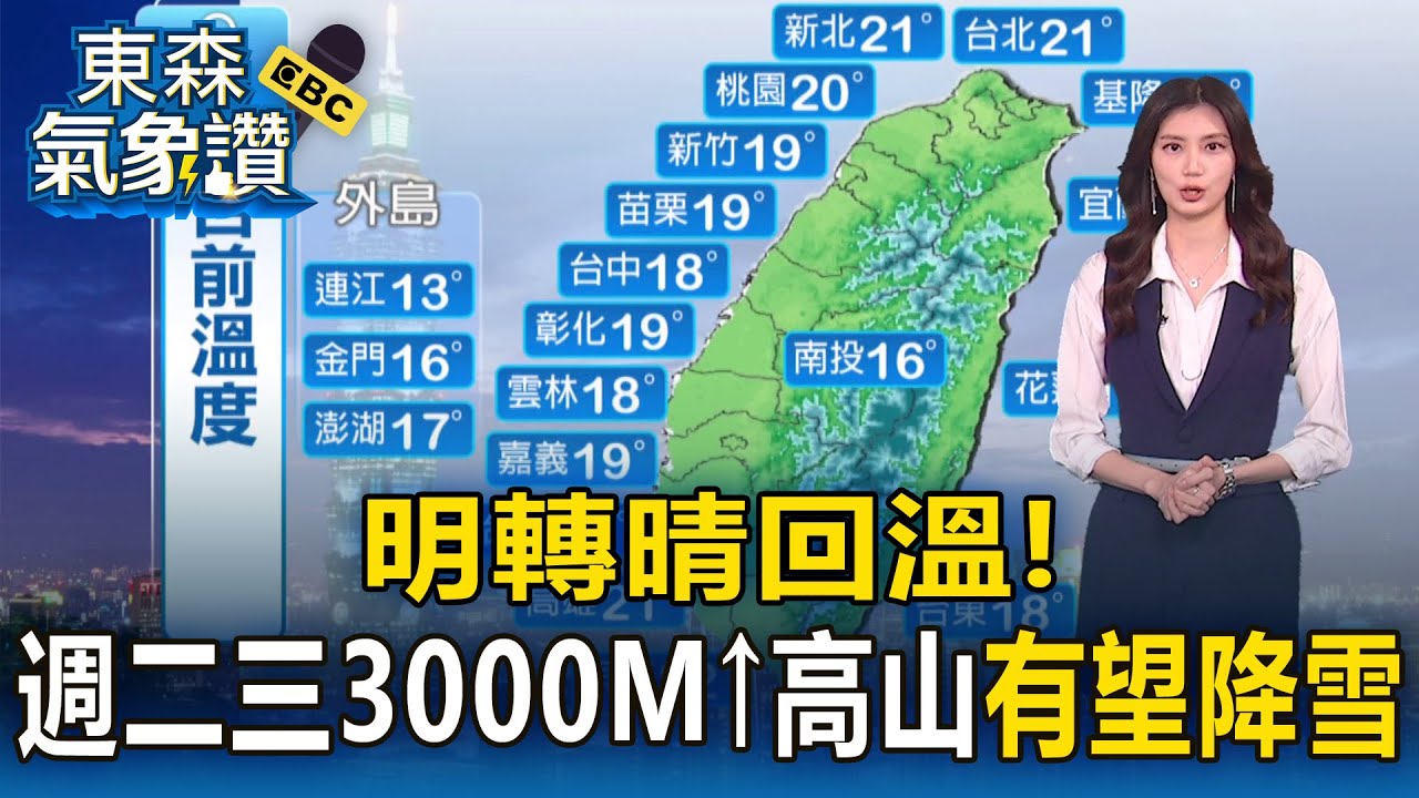 明轉晴回溫！ 週二三全台3000M↑高山有望降雪【東森氣象讚】