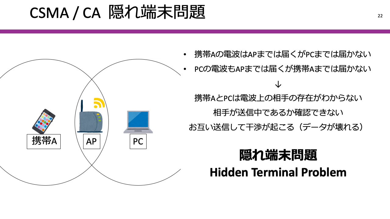【無線通信】CSMA / CA 方式とRTS / CTS 方式