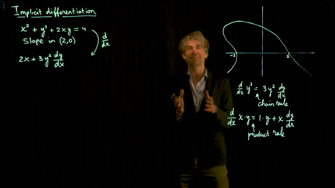 Implicit differentiation