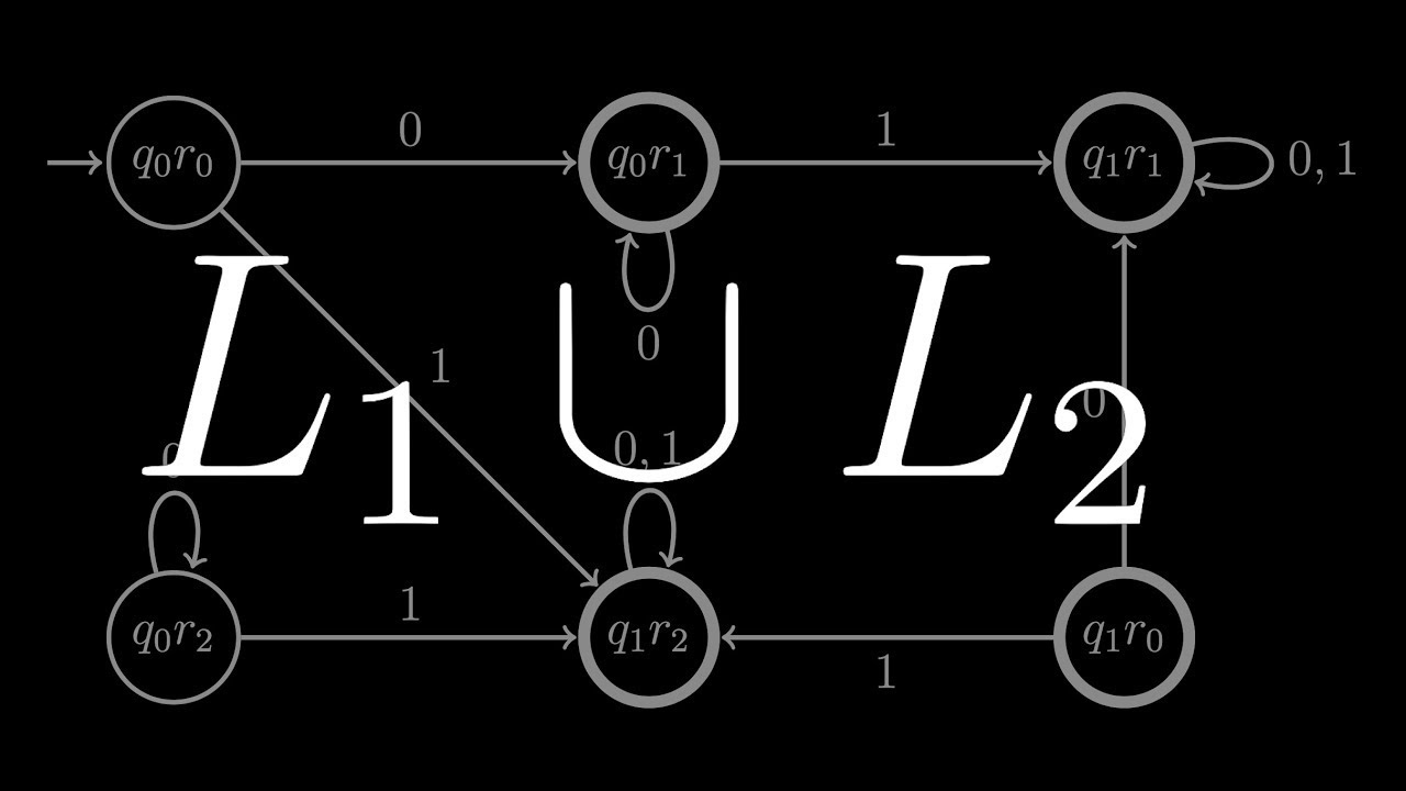 Regular Languages Closed Under Union/Intersection (Product Construction)