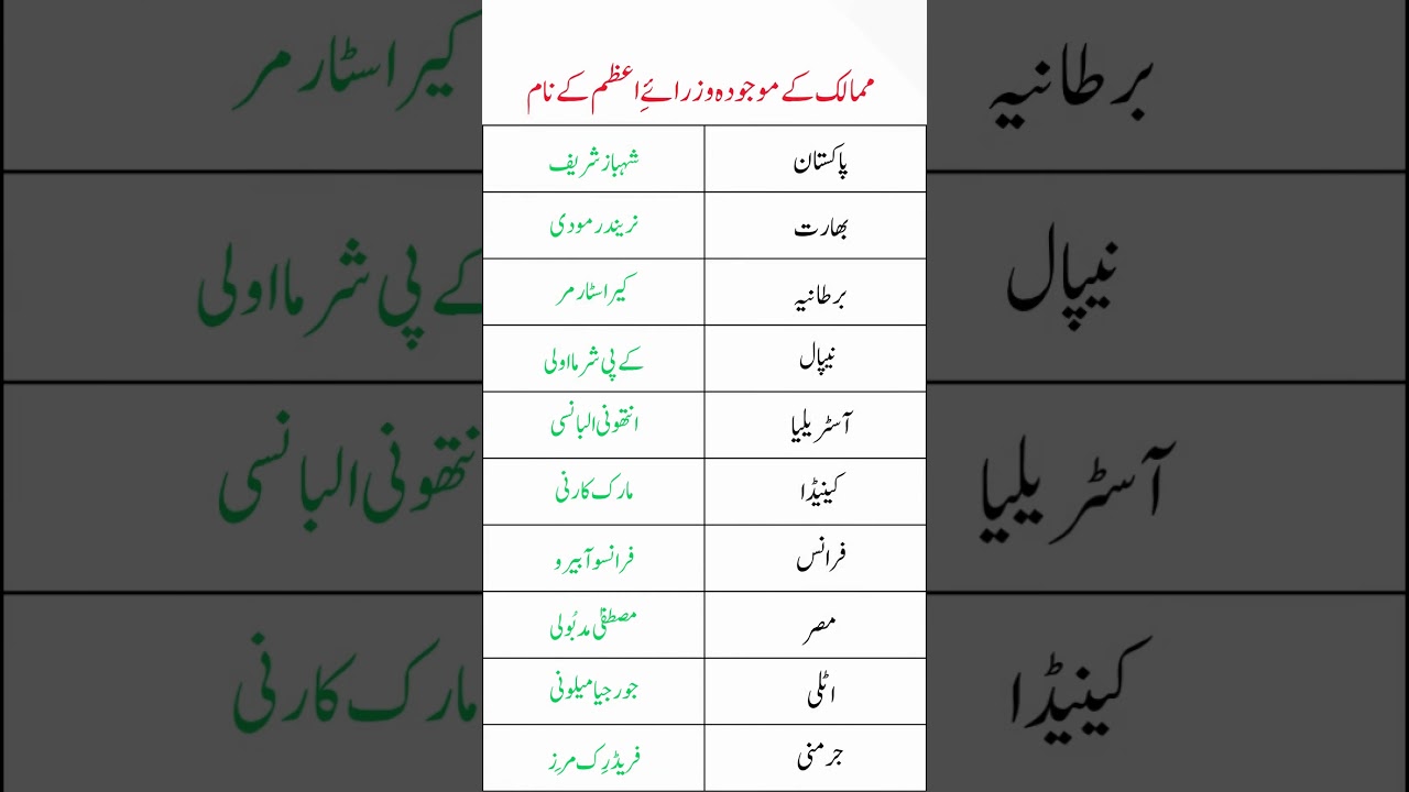 Current Prime Ministers of Countries | General Knowledge