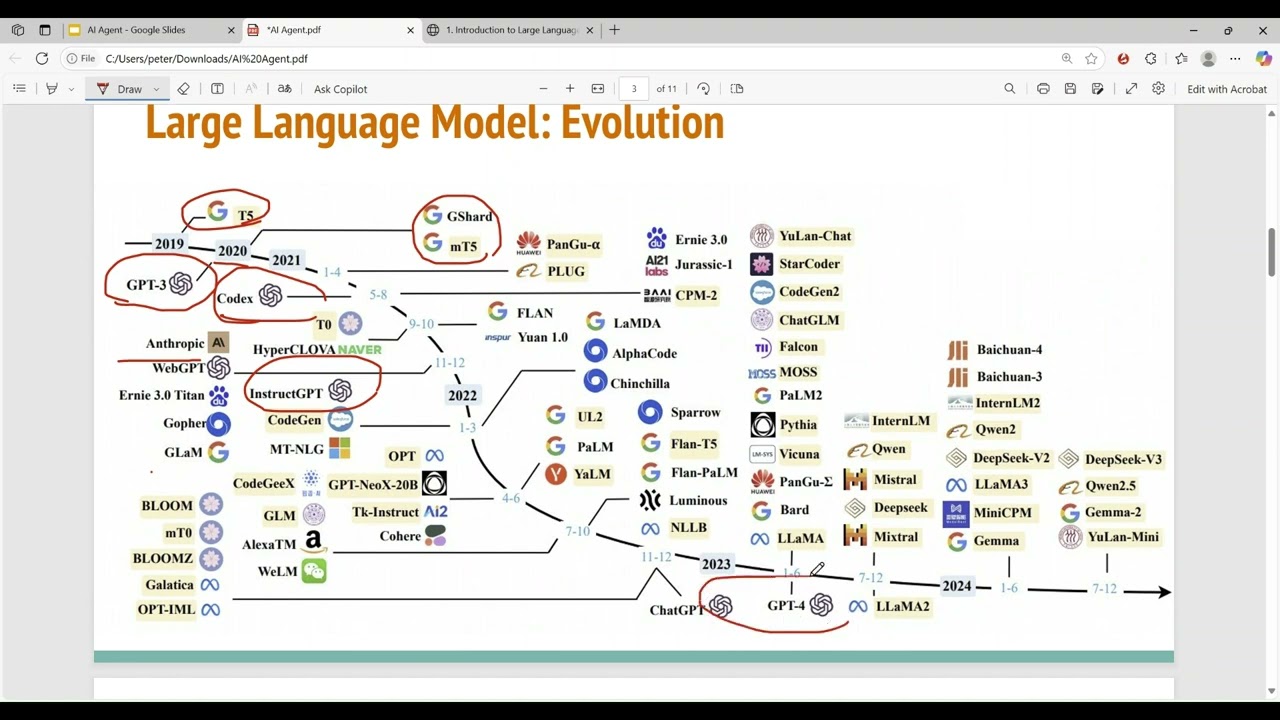 Large Language Model - Evolution