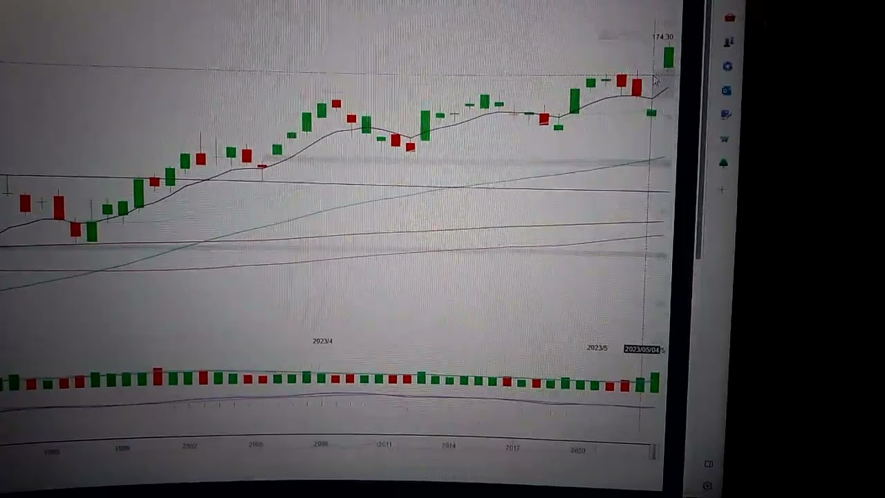 Apple stock price technical analysis