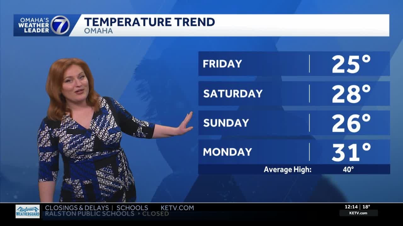 Cold, bright Friday afternoon for Omaha area